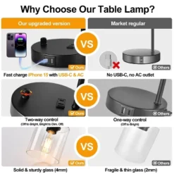 Itopfox Set Of 2 Industrial Table Lamps With USB Port, Fully Stepless Dimmable Bedside Lamps For Bedrooms Nightstand Desk Lamp With Clear Glass Shade 10 Itopfox Set Of 2 Industrial Table Lamps With USB Port, Fully Stepless Dimmable Bedside Lamps For Bedrooms Nightstand Desk Lamp With Clear Glass Shade -Itopfox Shop GUEST 3747b5e1 60c1 4e22 9889 6549047ef85e