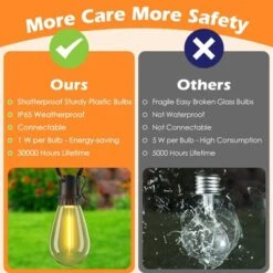 Itopfox 96FT LED Outdoor String Lights, Waterproof Patio Lights With 30+2 Dimmable Shatterproof Edison Hanging Bulbs For Backyard Party-Black -Itopfox Shop GUEST 41aecbf8 4e47 457d b69e b74db1eeb29b