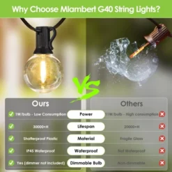 Itopfox 100Ft LED Outdoor String Lights, Dimmable Patio Lights, Waterproof Shatterproof G40 Globe Bulb String For Backyard Bistro -Itopfox Shop GUEST 481a078a 4ee6 498f 8322 fad600d0b8ed