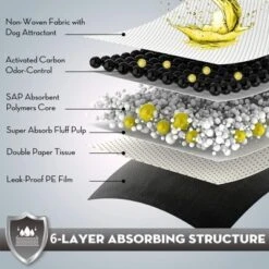 Itopfox Charcoal Pet Pee Pads With Odor-Control & Super Absorbent Up To 10 Cups, 6-Layer Quick Dry & Leak-Proof With Adhesive Tabs, Disposable -Itopfox Shop GUEST 505c4d40 b747 4416 9ba8 294addf20b3a