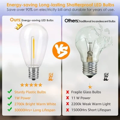 Itopfox 96FT LED Outdoor String Lights, Dimmable Waterproof Patio Lights With Shatterproof Edison Vintage Bulbs For Backyard Porch Garden 5 Itopfox 96FT LED Outdoor String Lights, Dimmable Waterproof Patio Lights With Shatterproof Edison Vintage Bulbs For Backyard Porch Garden - Image 5