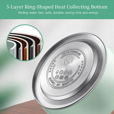 Itopfox Stainless Steel Whistling Tea Kettle With Cool Touch Handle, 2.64 Quart Induction Compatible Stovetop Teapot In Mint Green 2 Itopfox Stainless Steel Whistling Tea Kettle With Cool Touch Handle, 2.64 Quart Induction Compatible Stovetop Teapot In Mint Green - Image 2