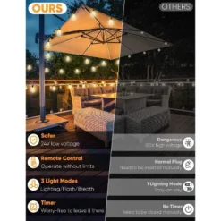 Itopfox LED Outdoor String Lights With Remote, 100FT Commercial Grade Waterproof Patio Lights, 30+2 ST38 Dimmable Edison Bulbs, Warm White Rope Light