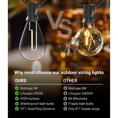 Itopfox Ultra Long Outdoor LED String Lights With Shatterproof S11 Edison Bulbs, Waterproof Hanging Light For Backyard Deck Porch Party Decor 1 Itopfox Ultra Long Outdoor LED String Lights With Shatterproof S11 Edison Bulbs, Waterproof Hanging Light For Backyard Deck Porch Party Decor