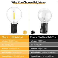 Itopfox 100FT LED Outdoor String Lights With 52 Shatterproof G40 Dimmable Bulbs, 2-Pack Waterproof Hanging Lights For Patio Backyard Porch Party -Itopfox Shop GUEST a785ac30 1167 4874 a7b1 2e699894e1c2