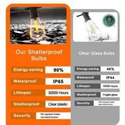 Itopfox 240FT Waterproof LED Outdoor String Lights, Shatterproof Vintage Lighting For Patio, Backyard, Porch, Gazebo, Warm White Dimmable Commercial -Itopfox Shop GUEST a852689b d5b0 499b 8514 5e991fbea61d