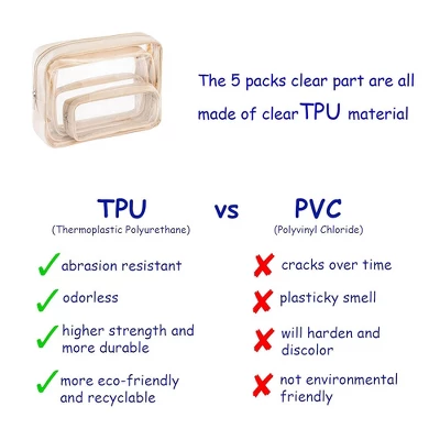 Itopfox 5-Piece Clear Waterproof TPU Baby Organizer Set For Diapers, Toys, And Travel Accessories, Nestable Bags 1 Itopfox 5-Piece Clear Waterproof TPU Baby Organizer Set For Diapers, Toys, And Travel Accessories, Nestable Bags